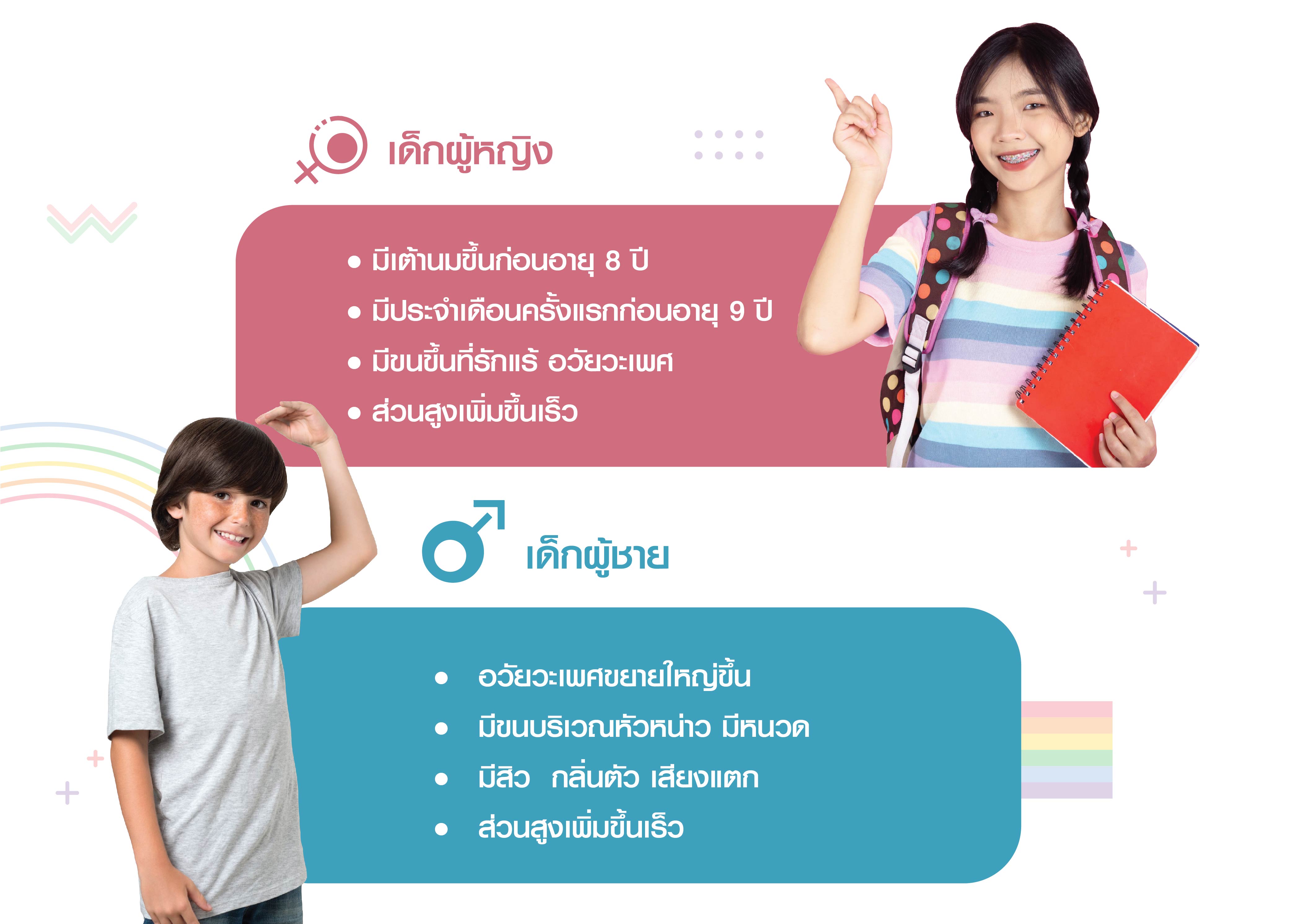 ภาวะหนุ่มสาวก่อนวัย, เปรียบเทียบหนุ่มสาวก่อนวัย