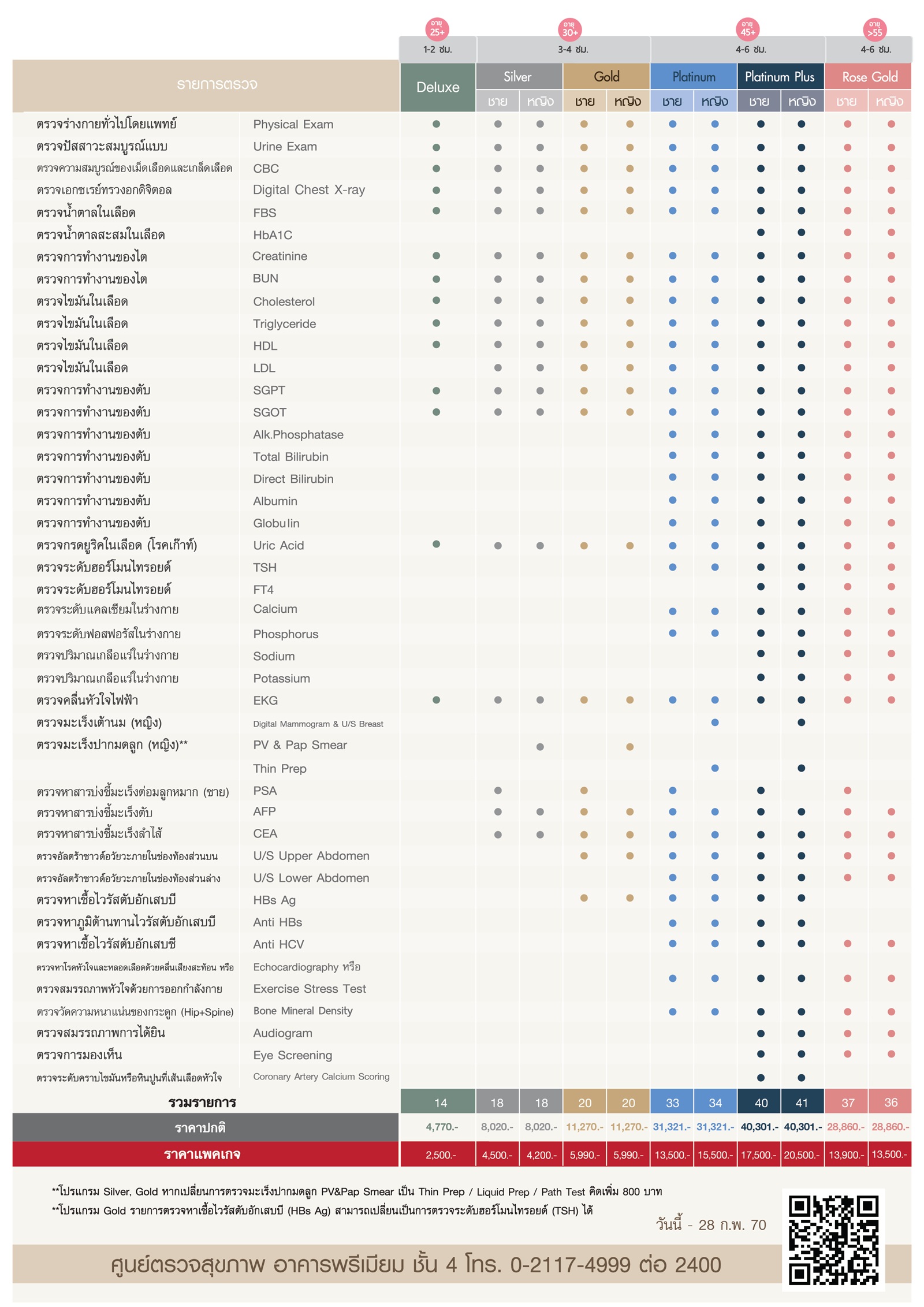 แพคเกจตรวจสุขภาพหลัก